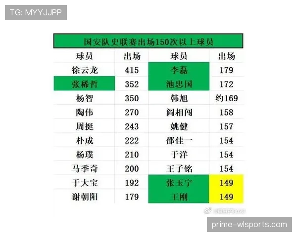 北京国安近期面对密集赛程，防线稳固性与进攻效率在后半程逐渐提升