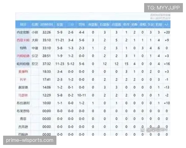 想要看懂NBA，先弄清比分计算规则！