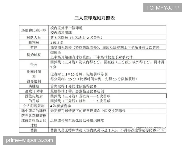 裁判如何执行篮球比赛中发球违例判定的标准与规则