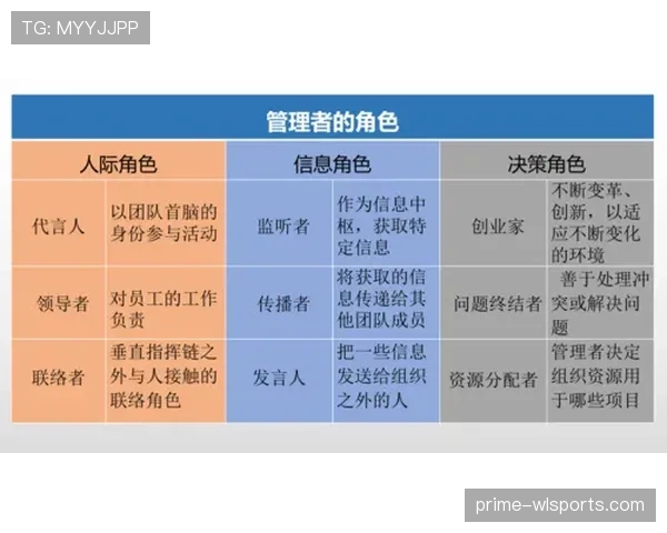 居莱尔的战术适配与场上角色定位分析