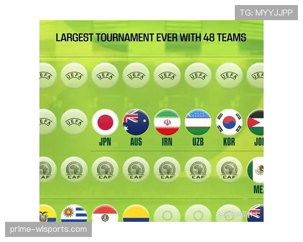 2026世界杯晋级标准怎么算