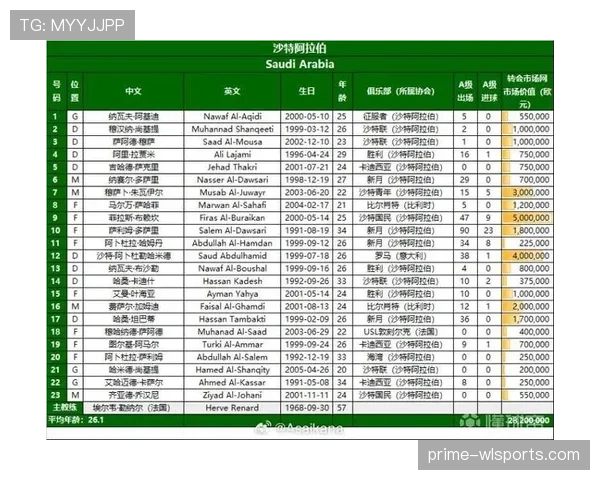 沙特冲击2026美加墨世界杯:出线前景与阵容预测分析 沙特冲击2026美加墨世界杯:出线前景与阵容预测分析